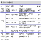 결과,공개,치료제,발표,임상,기업,예정