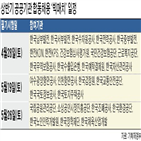 기관,합동채용,공공기관,수험생,필기시험,올해,채용,정부,경쟁률