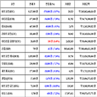 비트코인,가상화폐,거래