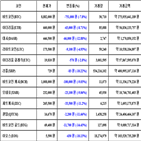 비트코인,가상화폐