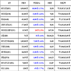 비트코인,가상화폐,거래