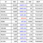 가상화폐,비트코인,거래