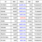 비트코인,가상화폐,거래