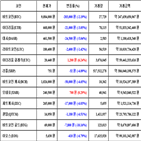 비트코인,가상화폐,보이