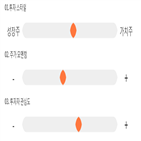 점수,기록,종목,위치,STX중공업,투자