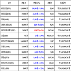 비트코인,가상화폐,거래