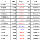 비트코인,가상화폐,리움,거래