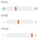 점수,종목,동성제약,기록,투자