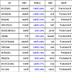 가상화폐,비트코인,리움