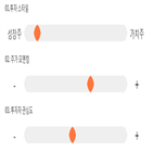 점수,기록,종목,위치,아티스