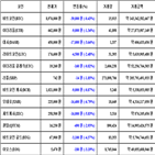 비트코인,가상화폐,리움