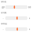 점수,기록,종목,세운메디칼,위치