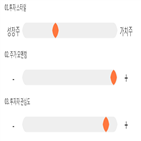 기록,점수,에스피지,종목,위치,상위