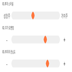 점수,기록,종목,위치,광명전기,상위
