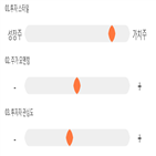 기록,점수,베이스,종목,위치,상위