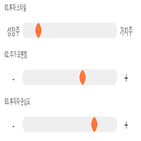 점수,기록,종목,위치,세화피앤씨