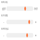 기록,점수,하츠,종목,위치