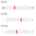 점수,기록,종목,위치,케이씨