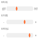 점수,기록,종목,위치,위닉스