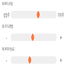 점수,기록,종목,위치,제이엠티