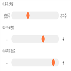 점수,기록,더블유게임즈,종목,위치,상위