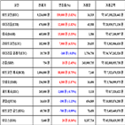 비트코인,가상화폐,거래