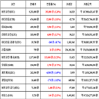 비트코인,가상화폐,거래,가장