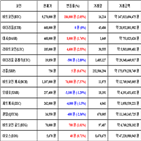 비트코인,가상화폐,보이