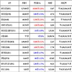 비트코인,가상화폐,거래