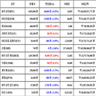 비트코인,가상화폐,거래