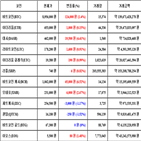 비트코인,가상화폐,거래