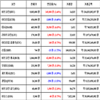 비트코인,가상화폐,거래