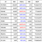 비트코인,가상화폐,거래