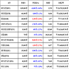 비트코인,가상화폐,거래