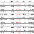 비트코인,가상화폐,거래