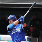 강민호,삼성,홈런