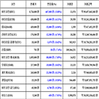 비트코인,가상화폐,보이