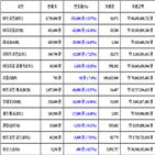 비트코인,가상화폐,보이