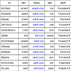 비트코인,가상화폐,보이