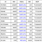 가상화폐,비트코인