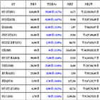 가상화폐,비트코인,리움