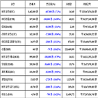 비트코인,가상화폐