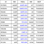 비트코인,가상화폐,리움