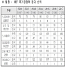 한국,협회,생산,르노삼성