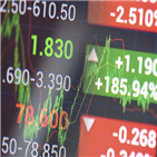 장중,우위,코스피,환율,시총