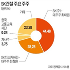 sk건설,지분,sk디스커버리,sk,부회장,회사