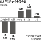 목표수익률,기초자산,상품,종목