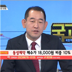 국민주식고충처리반