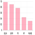 0.06,보이,기사,코스피,0.77