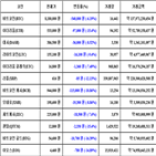 비트코인,가상화폐,15.4